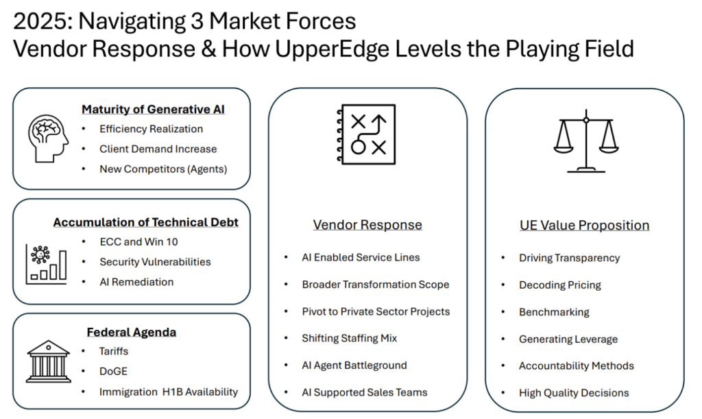 2025 Navigating 3 Market Forces