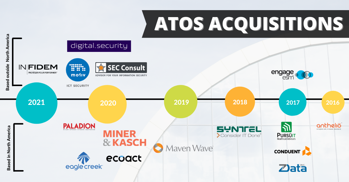 Atos's acquisitions in North America and beyond from 2016 to 2021