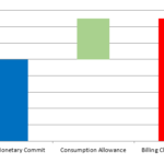 Info Graphic, Azure Monetary Commit, Consumption Allowance, Billing Change Threshold