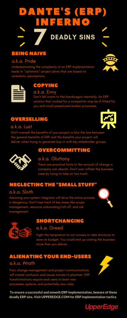 7 Deadly ERP sins infographic