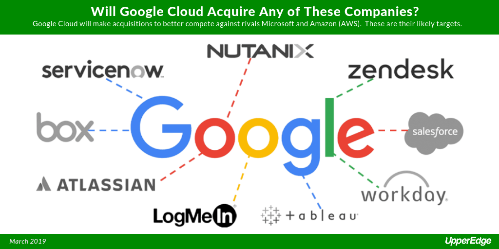Potential Google Acquisitions 2019
