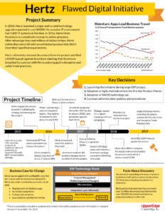 Hertz vs Accenture Case Study Infographic updated November 2019