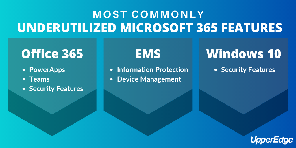 Most commonly underutilized Microsoft 365 Features 