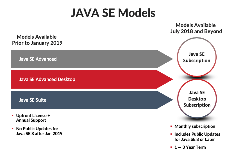 Java licensing