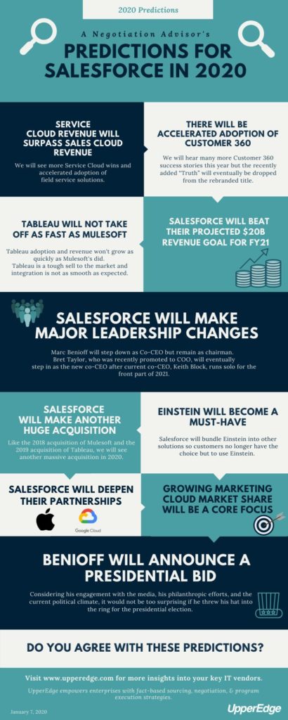 Salesforce 2020 Predictions Infographic 1 7 20 1