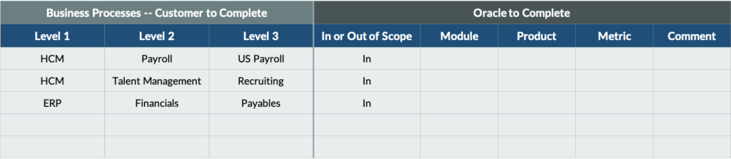 Sample Product Mapping Chart