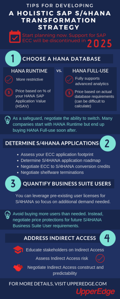 S/4HANA transformation infographic