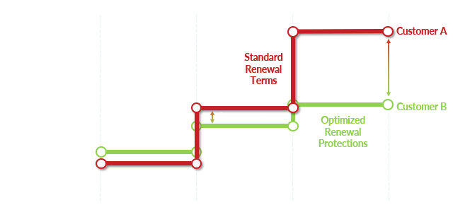 UpperEdge Annual Commitment Dollars3