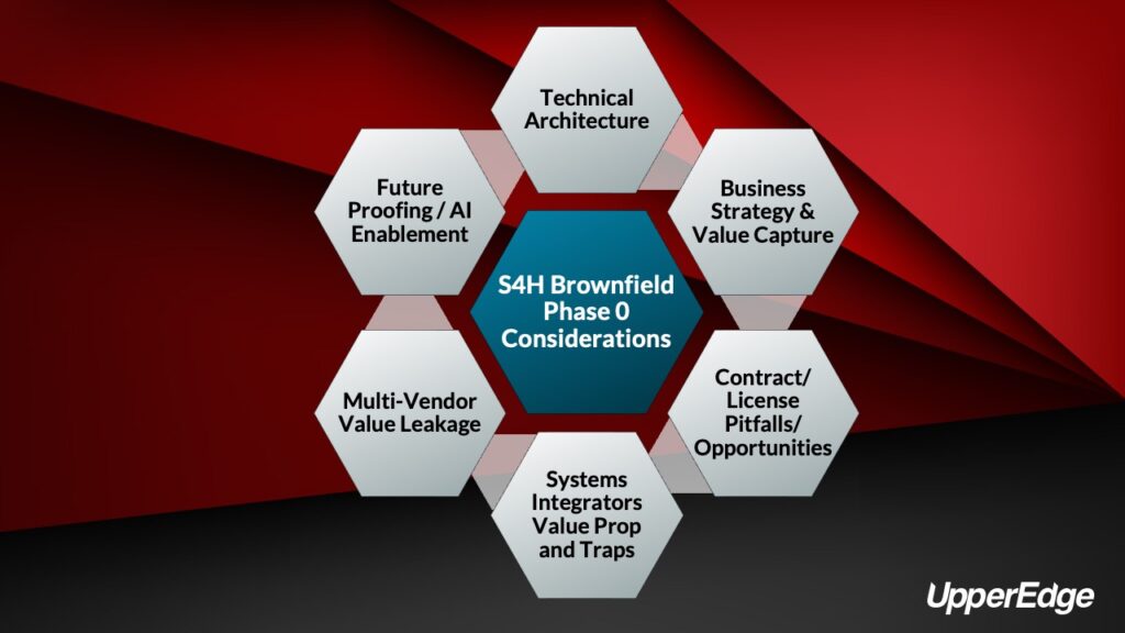 S4H Brownfield Phase 0 Considerations info graphic by UpperEdge