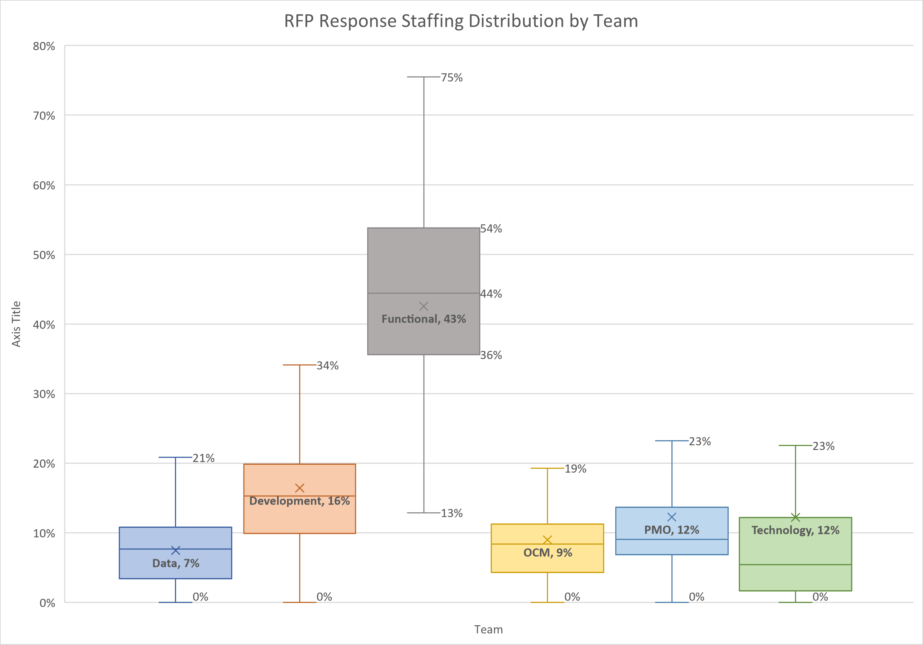 Data transformation with R