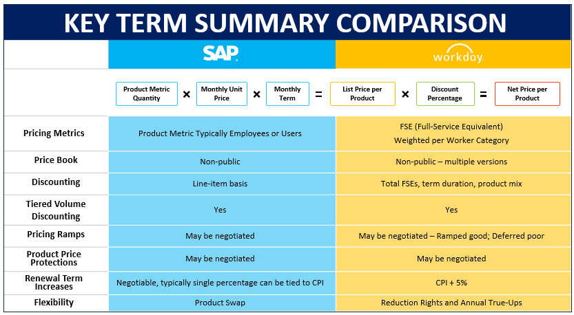 SAP SuccessFactors Vs Workday HCM UpperEdge