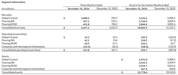 mohawk earnings call