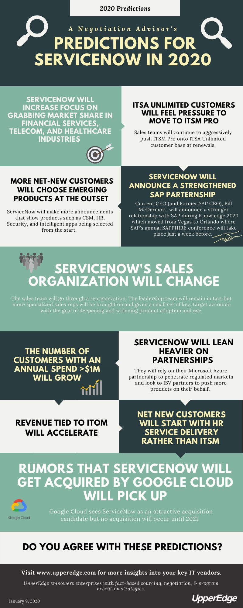 Podcast What to Expect From ServiceNow in 2020 UpperEdge