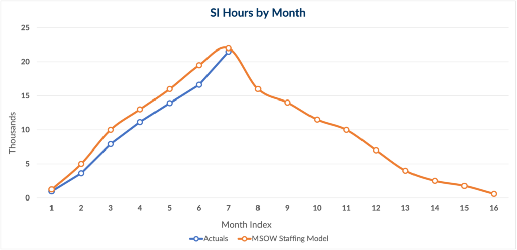 staffing model blog chart 1